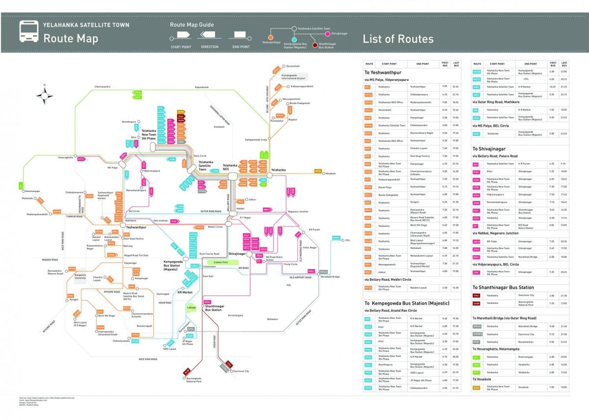 BMTC basi ramani ya njia
